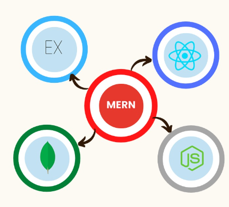 best mern stack training institute in kochi